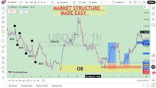 Advanced Market Structure Course (step by step) SMC