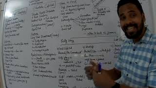 Resource Mobilisation - Quick Recap Part 2