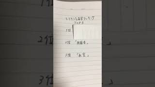 モテそうな苗字ランキングが発表される！お前ら何位？w