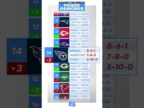 NFL Power Rankings - Week 17 - Bettors' Edition - YouTube