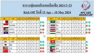 สรุปผลคะแนนฟุตบอลชิงแชมป์เอเชีย U23 ทุกกลุ่มล่าสุด 20-Apr-24 #football #afc #u23 #asia #qatar