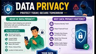 Data Privacy Explained Protect Your Personal Information Dataprivacy Cybersecurity