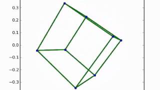Spinning cube animation using python / matplotlib (with code!)