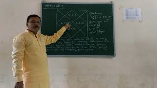 Jyotish Jagruti by Jagdish Sir (Gujarati)  |   Malavya-Yog:-