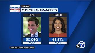 Mark Leno leading SF mayor's race by just 255 votes