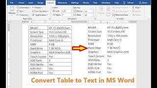 Shortcut Key to Convert Table to Text in MS Word 2016 & 2019