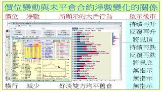 【梁業豪港股影音分析】2021年5月26日 (藍月亮12.60元 / 13.50元前阻力大)