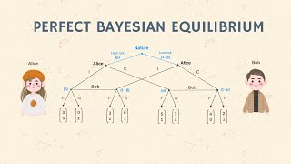Solving Imperfect Information Games using Perfect Bayesian Equilibrium