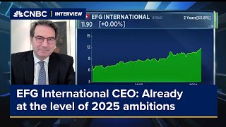 EFG International CEO: Already at the level of 2025 ambitions