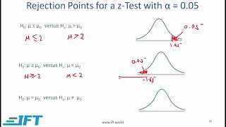 Level I CFA Quant: Hypothesis Testing-Lecture 2