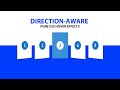 Direction-Aware Card Hover Effects | Pure CSS Effects | Tutorials Design