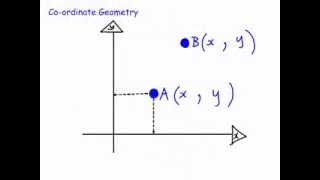 Co-ordinate Geometry Distance, Gradient and Midpoint formulae