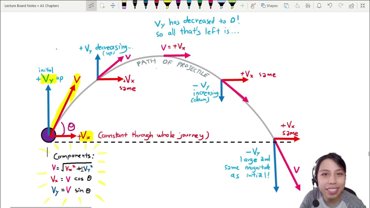 2.4b Graphs For Projectile Motion | AS Kinematics | Cambridge A Level ...