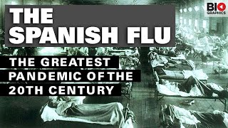 The Spanish Flu: The Greatest Pandemic of the 20th Century