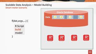 Oracle Machine Learning for R: An Introduction