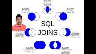 SQL Tutorial 9: SQL Joins