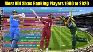 Most ODI Sixes Ranking Players 1990 to 2020 | Ranking Trends