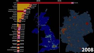 British Cities vs German Cities by Nominal GDP 1991-2026 #Germany #UnitedKingdom