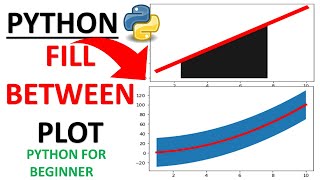 Fill_Between Plot in Matplotlib Python Tutorial HOW TO FILL AREA UNDER PYTHON PLOT. #python