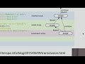 Angular Directives Examples - A Tutorial on AngularJS Directives