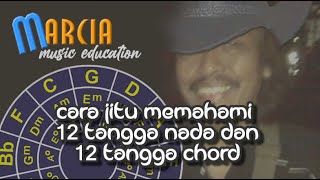 🔵 Ternyata Mudah!! Cara Jitu Memahami 12 Tangga Nada Dan 12 Tangga Chord