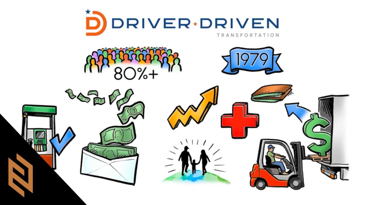 Driver Driven Transportation Support System Animated Youtube
