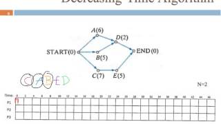 8.4 Decreasing Time Algorithm