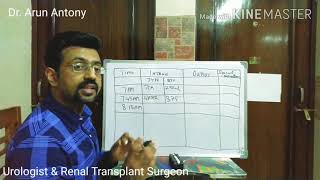 How to make Bladder Diary or Frequency Volume Chart??