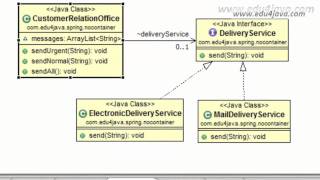 Spring Framework 1 Why to use a container Video Tutorial