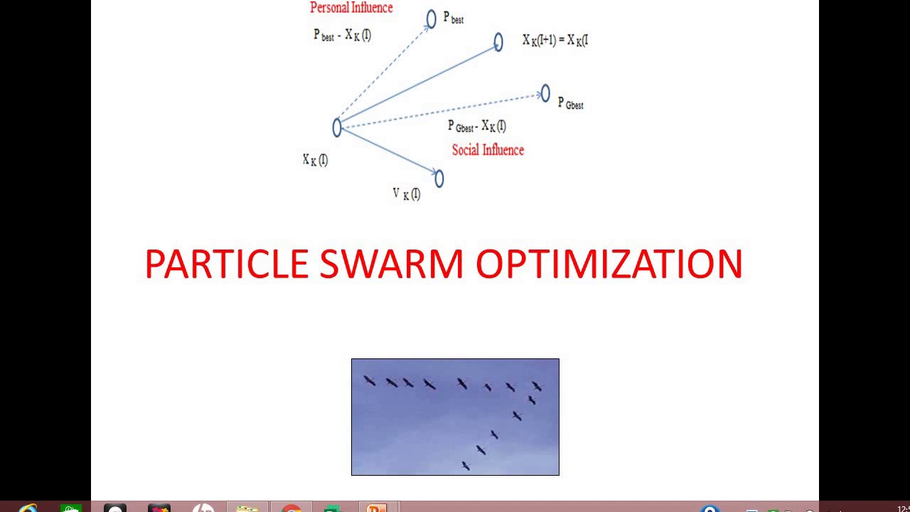 Particle Swarm Optimization - YouTube