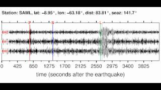 SAML Soundquake: 1/12/2012 14:11:08 GMT