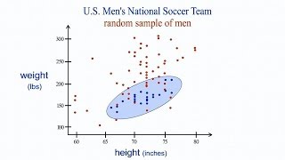 Algebra 14 - Scatter Plots