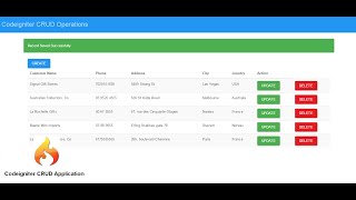 Codeigniter CRUD Application - Delete Record