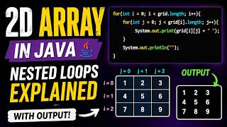 2D Arrays in Java Explained (Nested Loops + Output)