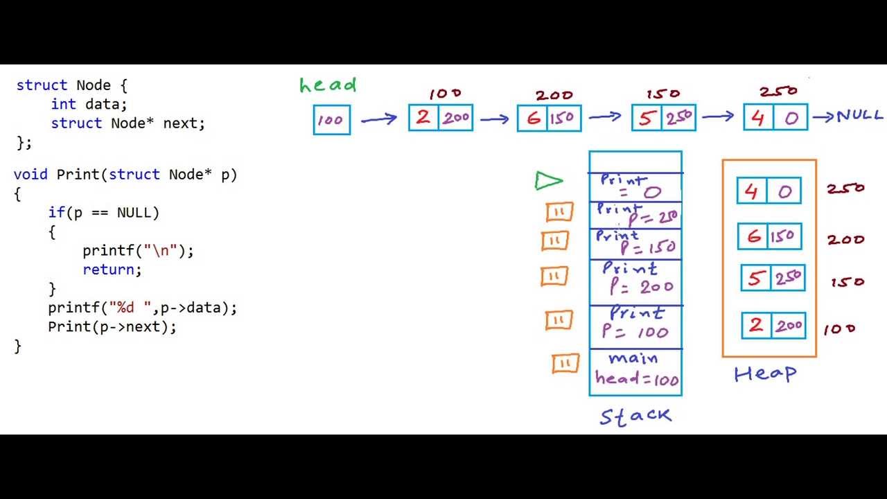 Print Patterns Using Recursion At Adrienne Maldonado Blog