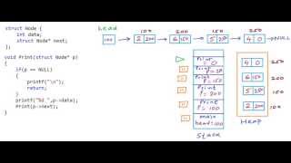 Print elements of a linked list in forward and reverse order using recursion