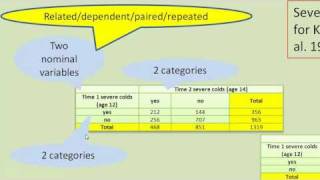 proportions (5) McNemar's test (repeated measures) in SPSS, and R