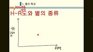 지구과학1 원격수업 44차시(별의 특성, H-R도)