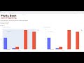 Basic Plotly Dash Layout with a index and 2 pages