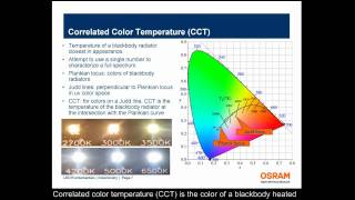 Colorimetry - LED Fundamental Series by OSRAM Opto Semiconductors