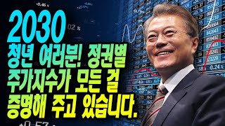 [호소문] 2030 청년 여러분! 정권별 주가지수가 모든 걸 증명해 주고 있습니다!