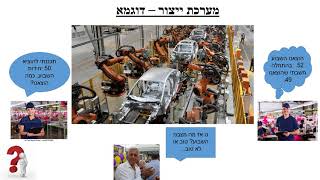 מזה תעשייה וניהול חלק 3