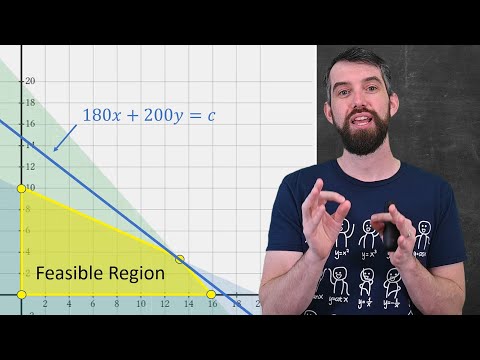 How linear algebra is used in linear programming?