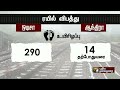 கண்டகபள்ளி ரயில் விபத்து... தற்போது வரை கிடைத்துள்ள முக்கிய தகவல்கள் என்ன train accident ptt