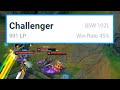 How Players can get Challenger with 45% Win Rate!