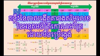 វិធីសាស្រ្តបង្កើតតារាងត្រីកោណមាត្រ | LY SOKKHAY