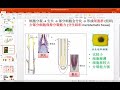 初一综合科学上册 第六章 多细胞生物体的结构part 4