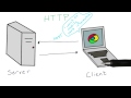 HTTP and Response Codes - Full Stack Foundations