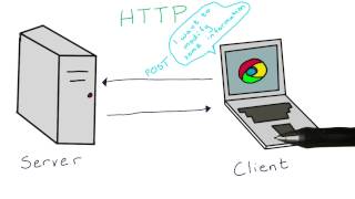 HTTP and Response Codes - Full Stack Foundations