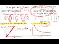 direct and indirect proportion